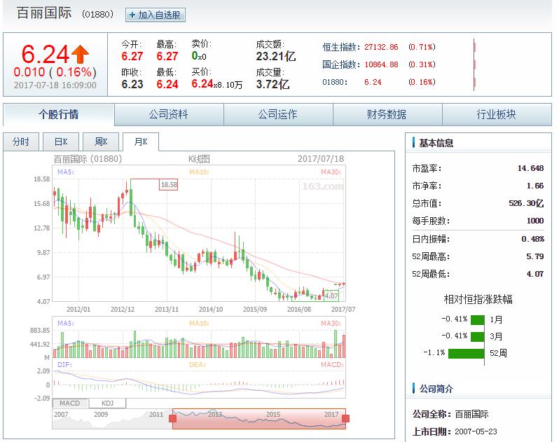 港股史上最大规模私有化:百丽退市,创始人CEO套现百亿