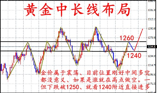 提高债务上限迫在眉睫 金价反弹后走强