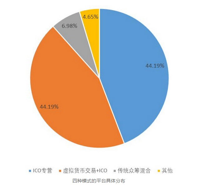 驚呆！上半年國內(nèi)虛擬貨幣“大數(shù)據(jù)”公布