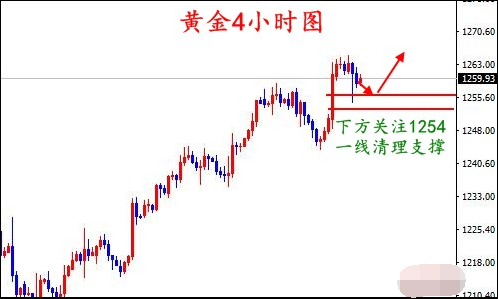 就业市场正在收紧 金价下行概率大