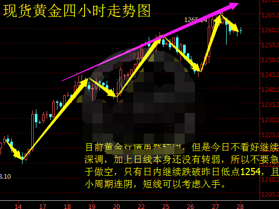 现货黄金有望扩大升势 操作思路保持回撤做多