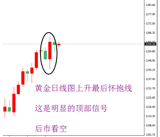 金价如期回落 投资者应逢高沽空