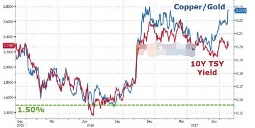 多方刺激黄金避险需求 金价有望创最大涨幅