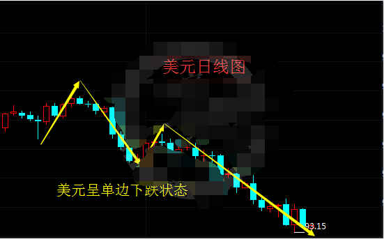白银TD不必惧怕非农 有望继续上涨