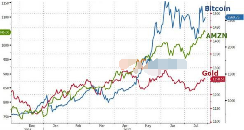 多方刺激黄金避险需求 金价有望创最大涨幅