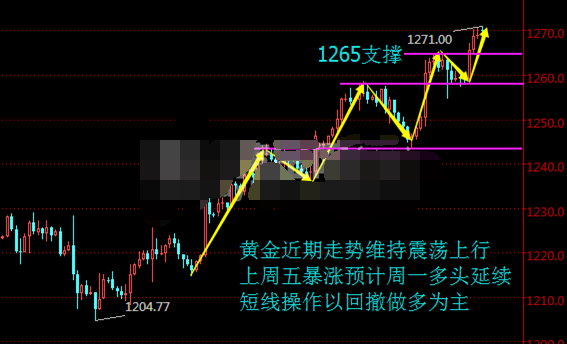 黄金走势探底回升 谨防黑天鹅出现