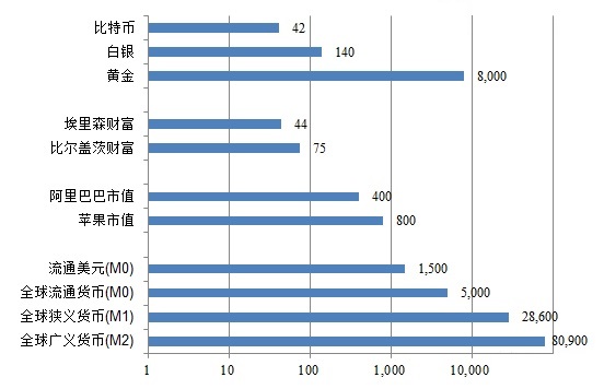 比特币 经济总量_2015中国年经济总量