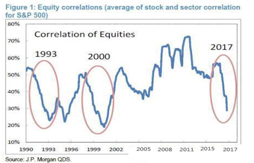 几张图告诉你黄金能否继续上涨