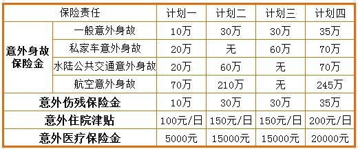 太平人寿特色综合保障“安逸畅行”怎么样？