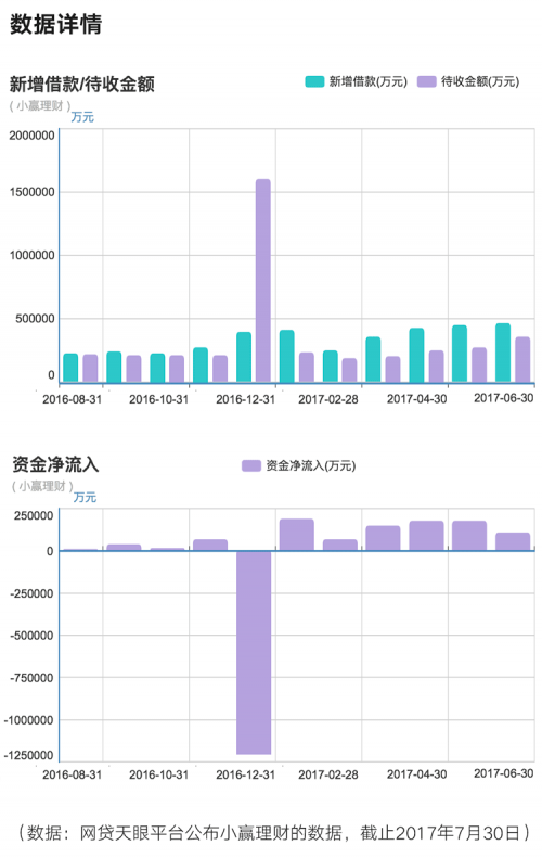 为什么说最近交易量猛涨的网贷平台都是不正常的平台