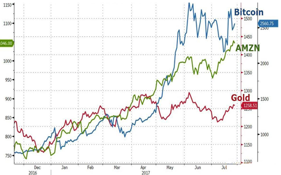 几张图告诉你黄金能否继续上涨