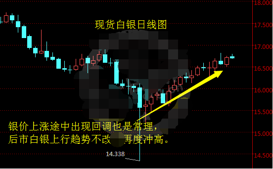 国际白银涨势没有延续 上涨受阻