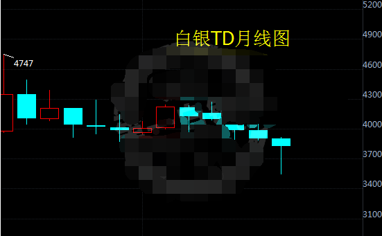 白银t+d或将迎来暴涨拐点 原因有三