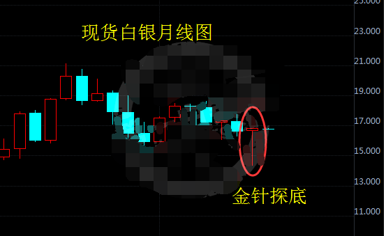 现货白银将继续看涨 有望上探18大关