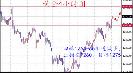 黄金走势震荡 月线平稳收官