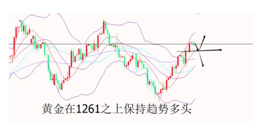 黄金波动变化不大 走势不明显
