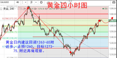 黄金势头并不强势 但也不弱