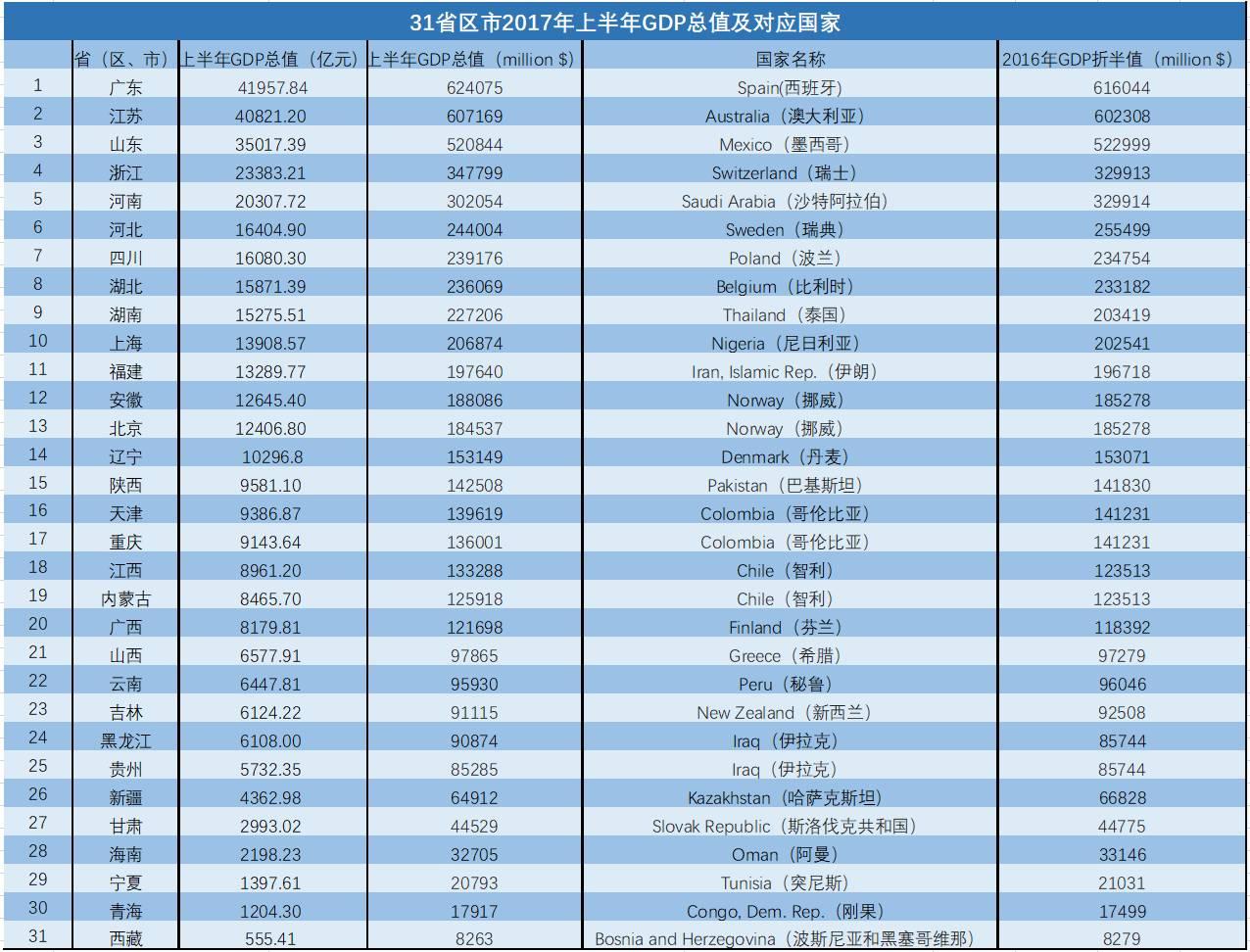 珠宝GDP