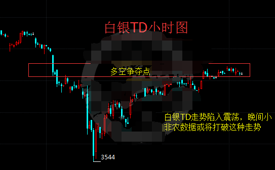 小非农夜震撼开演 白银t+d何去何从