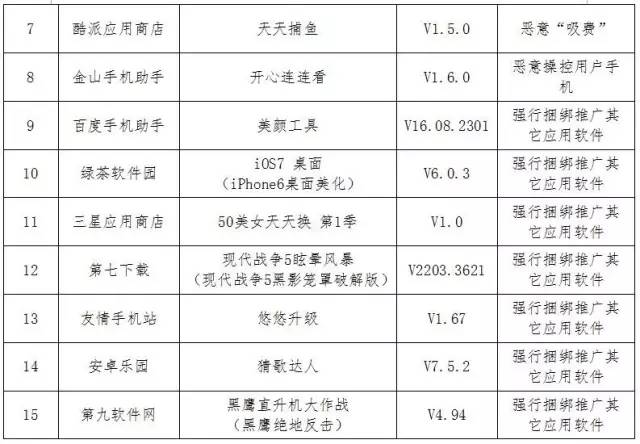 这些APP上了黑名单 赶紧卸载