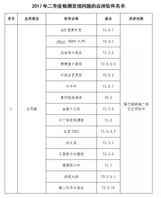 这些APP上了黑名单 赶紧卸载