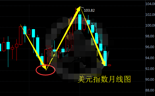 美指做最后挣扎 现货黄金无需担忧
