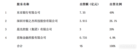 东亚银行：通过东亚前海证券将经纪业务拓展至内地