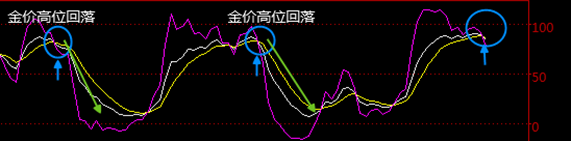 金价一直保持平稳 在1270附近徘徊