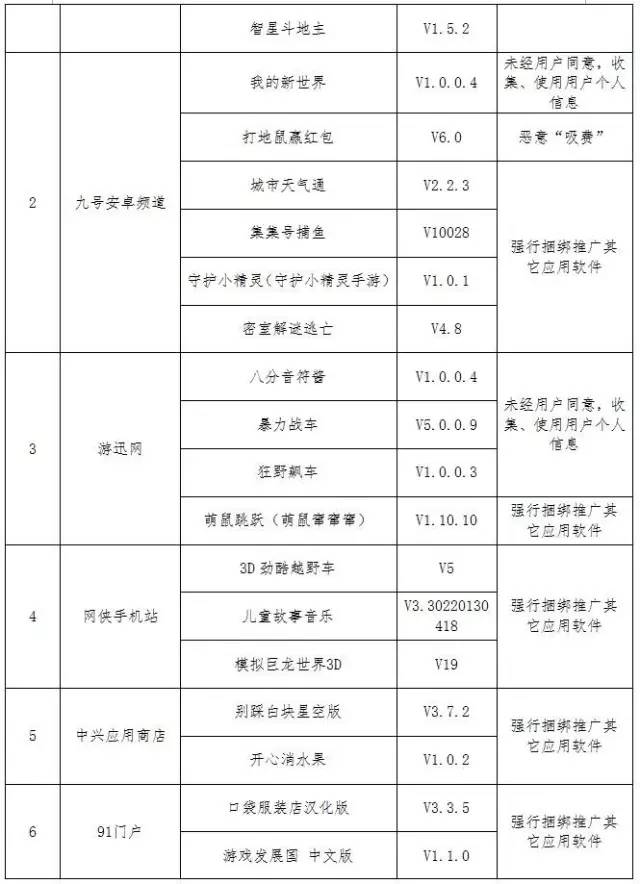 这些APP上了黑名单 赶紧卸载