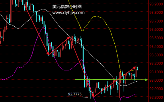 金价一直保持平稳 在1270附近徘徊