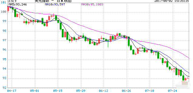 特朗普将开始税改 黄金走势再生变故
