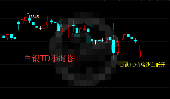 白银t+d未能下破3800关口 仍有上行机遇
