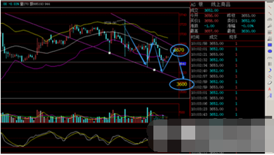白银继续下行 润滑剂2380附近做空