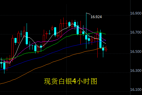 小非农数据令人意外 利好白银因素增强