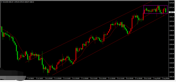 ADP数据利多黄金 但金价或将回调
