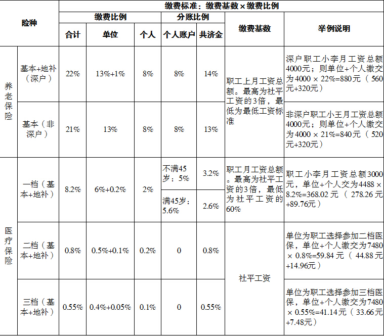 什么是工伤保险标准一览表 41467d3dbe19fc1b6df1461ec787a904.jpg?_=1501746593612