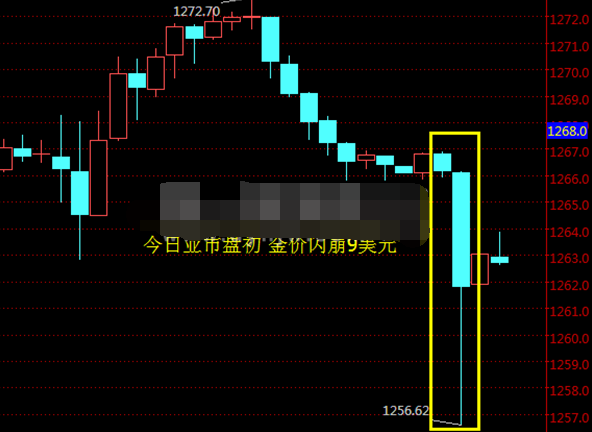 ADP数据表现平平 但黄金压力陡增