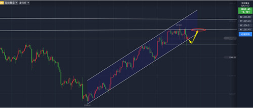 黄金突然“闪崩”是蓄谋已久还是昙花一现