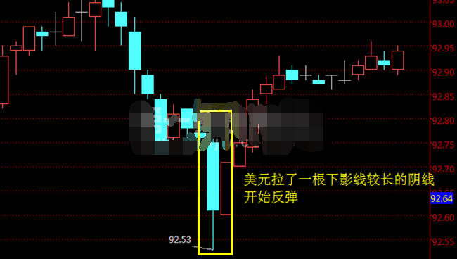 ADP数据表现平平 但黄金压力陡增