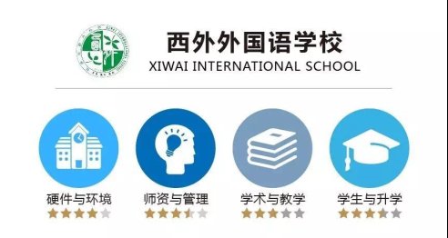 赢在起点幼升小面试|理想的陪伴要做到三点