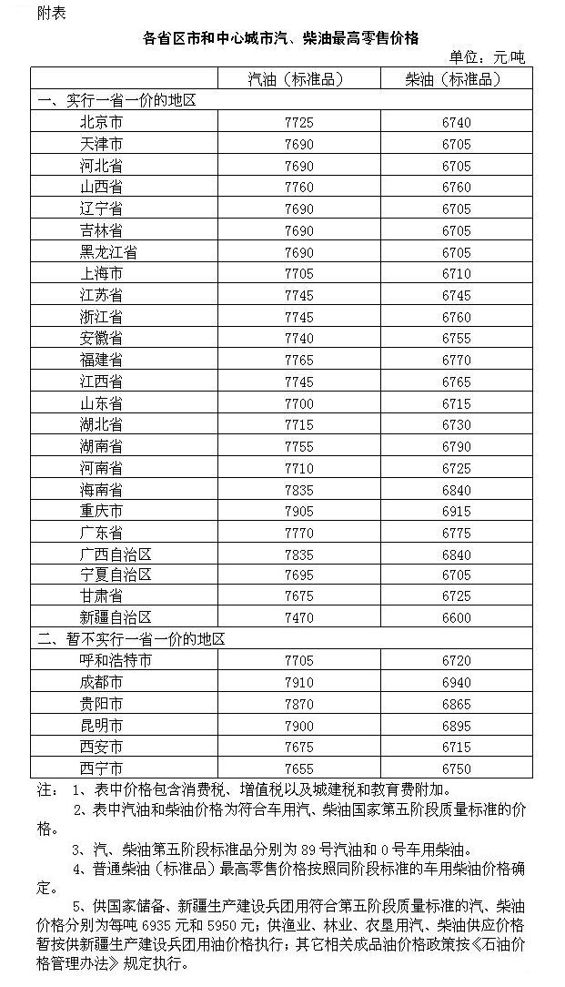 国内油价将迎年内第六次上调 146aaeec963f7bbfcfb188d91fbf6be4.jpg?_=1501837435721