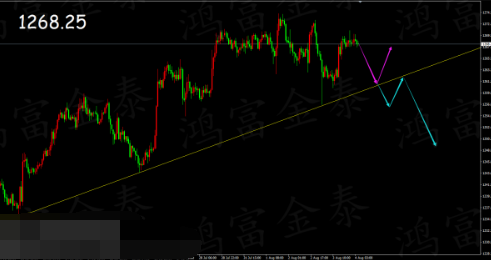 非农数据表现较差 黄金或开启新一轮涨势