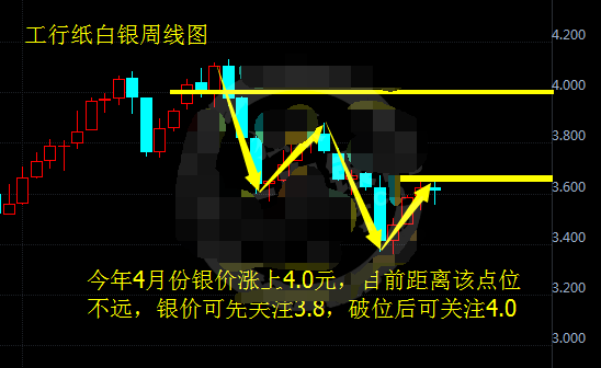 纸白银4.0元时代即将到来