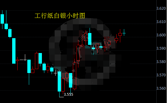 通俄门使美股波动 纸白银止跌反弹