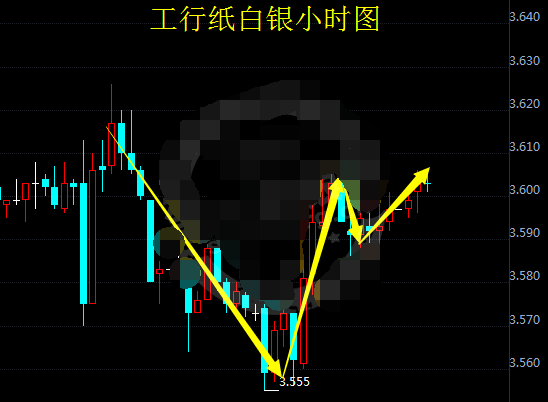 特朗普拿出税改武器 纸白银将迎来屠杀
