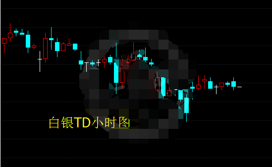通俄门事件有新进展 白银TD守住关键支撑