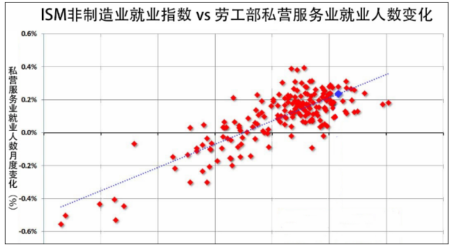 制造业就业人口_制造业就业人员平均工资-我国工业互联网发展状况