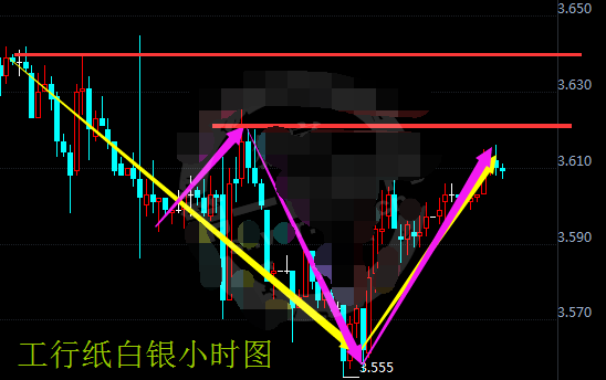 纸白银站稳3.61关口 后市走势如何