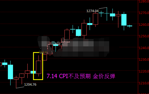 金价难以得到提振 走势以窄幅震荡为主