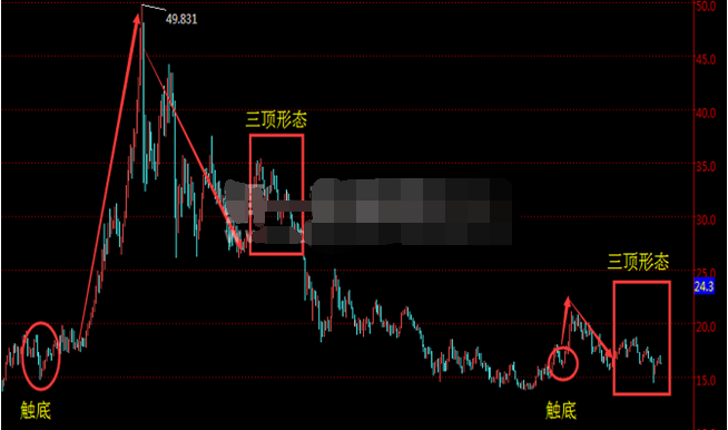 受三方面限制 白银多头难以反弹